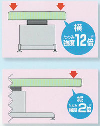 ﾀｶﾗﾍﾞﾙﾓﾝﾄ 電動油圧式診察台 SJ-200 | 全医療器 