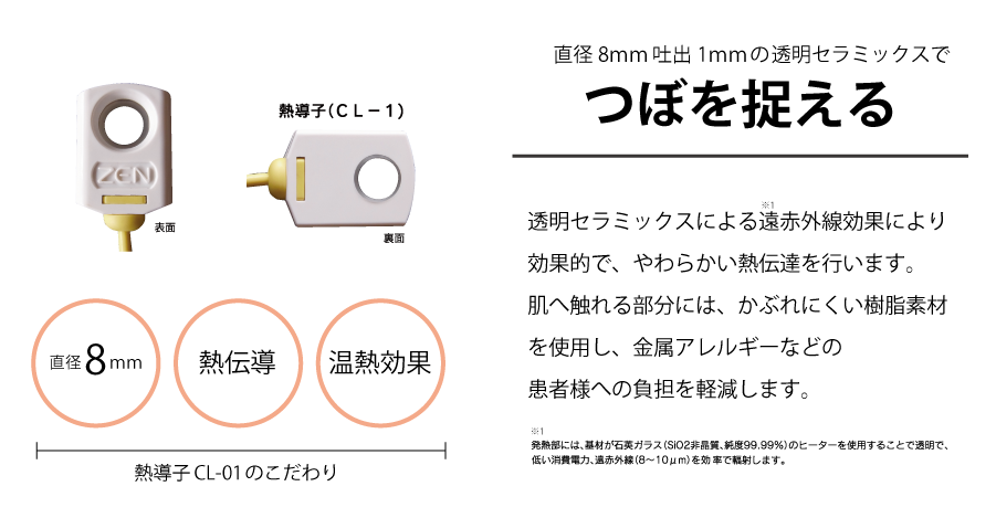 つぼを捉える