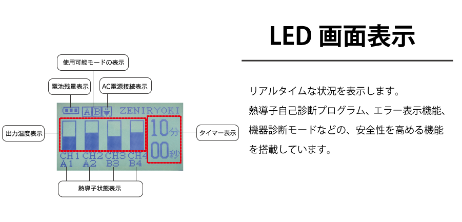 使用方法