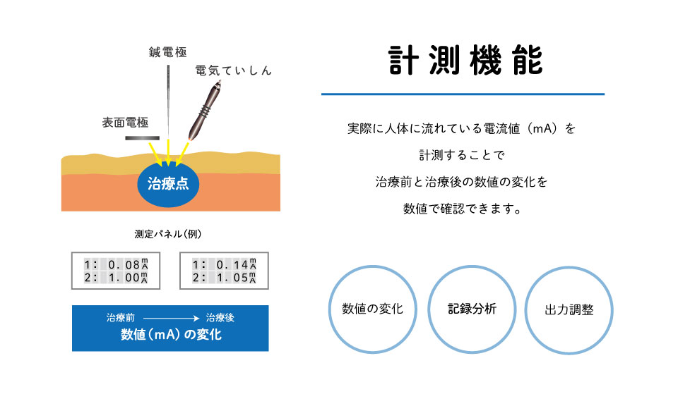 計測